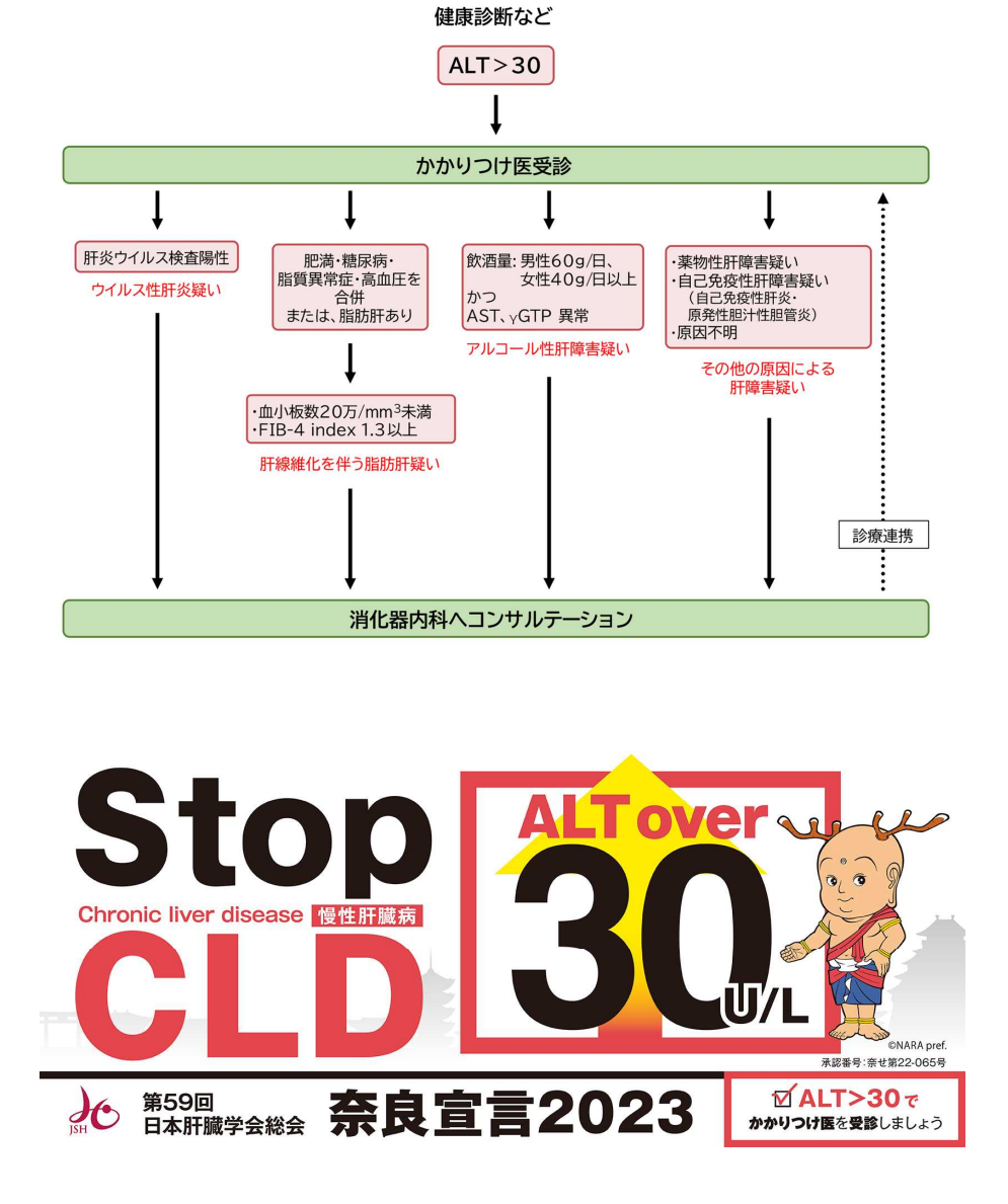 消化器内科（肝臓）｜国家公務員共済組合連合会 三宿病院